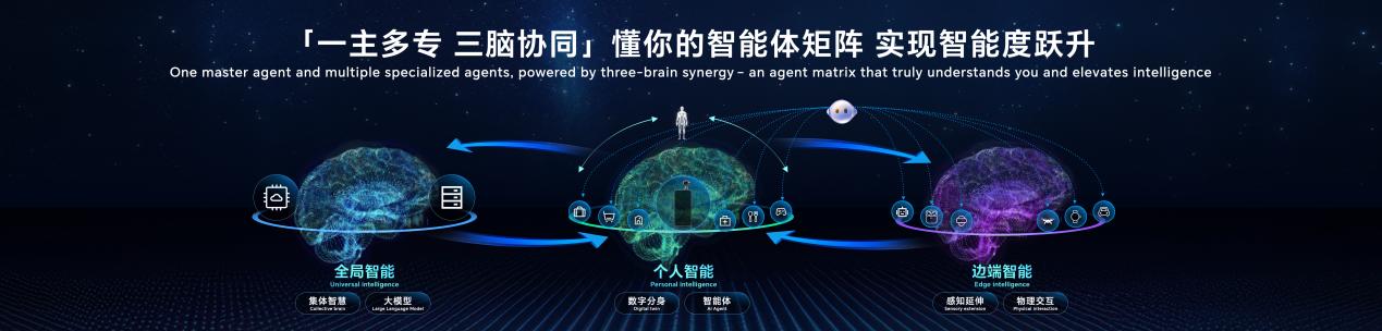 从数字屏幕到物理世界：全球首款机器人手机启动预约 开启多模态具身交互新时代