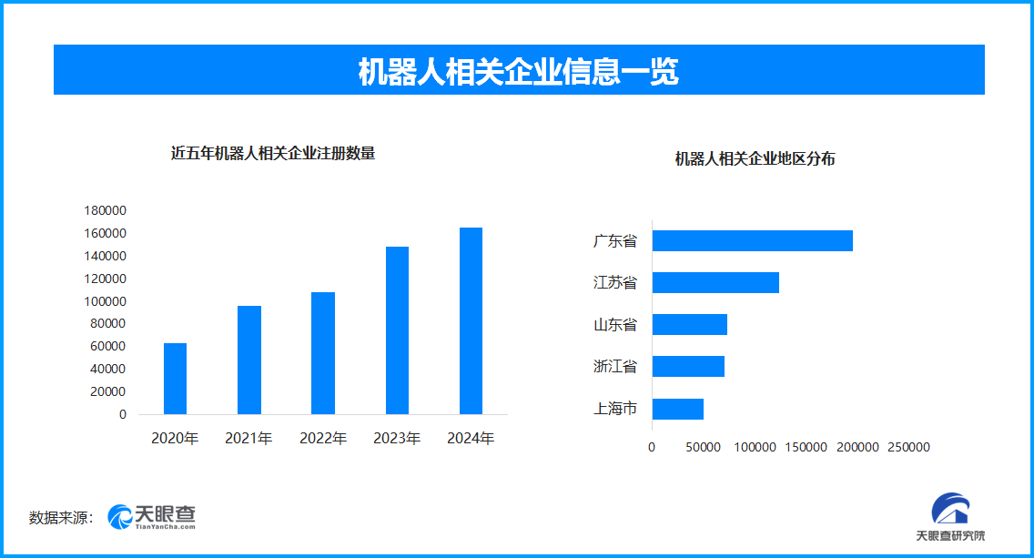 人形机器人标委会正式成立，国内现存机器人相关企业超102万家